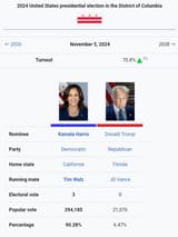 People&#039;s Democratic Republic of DC