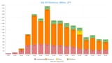 Niji EN Revenue FY25 Q4