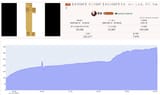 Kingbot graph