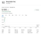 anystock