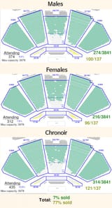 NijiAX Concert Final Tally