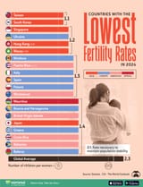 Lowest-Fertility-Rate-2024_Site-1