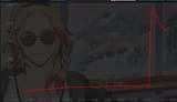 Dingo graph bleed