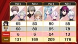 scores