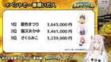 【#ホロ金策サバイバル _ 番外編 】いろんな賞を発表＆お疲れ様の振り返り＆切り抜きもちょこっと見る～！【獅白ぼたん_ホロライブ】 CCeCaEK34xU - 1080p 24_00 screenshot
