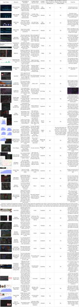 types of bots table for retards