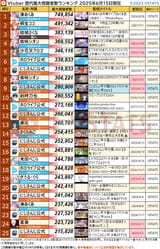 歴代最大同接-2025-06-15 (1)