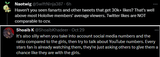 beggar twitter numbers