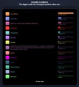 pickme poll 3