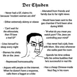 Chuden