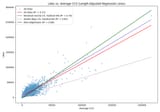 likes vs average CCV and length