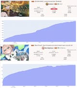 numbers