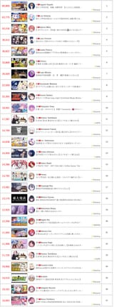 2025-06-20 top