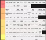 kull list