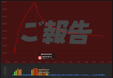 Miko chat speed