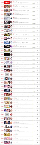 2025-06-22 top