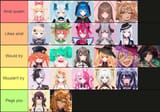 anal tierlist