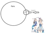 engagement loop