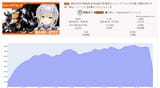 Capture