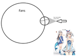 engagement loop