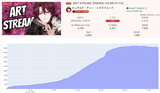 Dino pedo graph