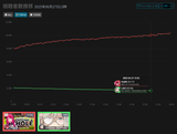 bot transfer
