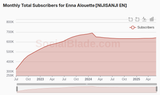 eanna subs