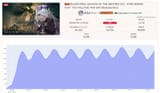 example of botted stream