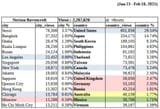 charts