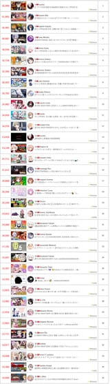 2025-06-28 top