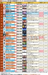 歴代最大同接-2025-04-26