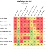 Reply-By-Race-Male1