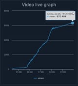 1742823545055973