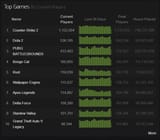 best games
