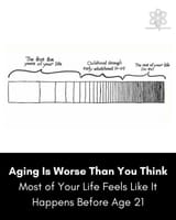aging