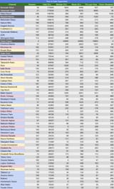 Hololive Superchats YTD (June) 2025
