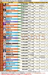個人別総視聴時間-2025-06-1-25 (1)