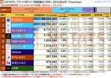 ブランド別総視聴時間-2025-06-日本