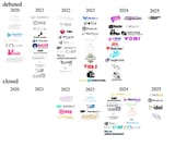 updated chart 2025