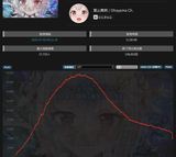 og gaussian