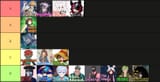 Real Tier