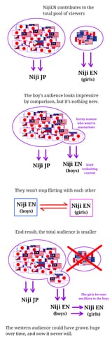 NijiEN audience dilemma