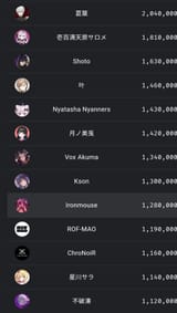 Niji Losers 