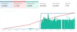 Screenshot 2025-07-02 at 18-40-38 CreamTheRabbit - Statistics · TwitchTracker
