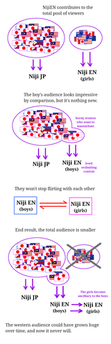NijiEN audience dilemma