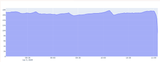Biboo graph 2