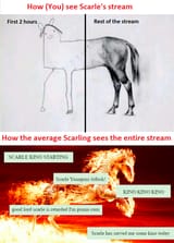 Average Scarling