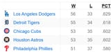 mlbstanding