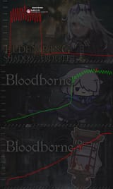 Bibots