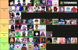 tierlist_2